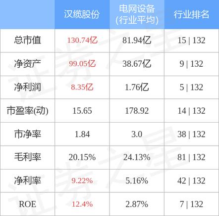 汉缆最新动态更新，最新消息汇总