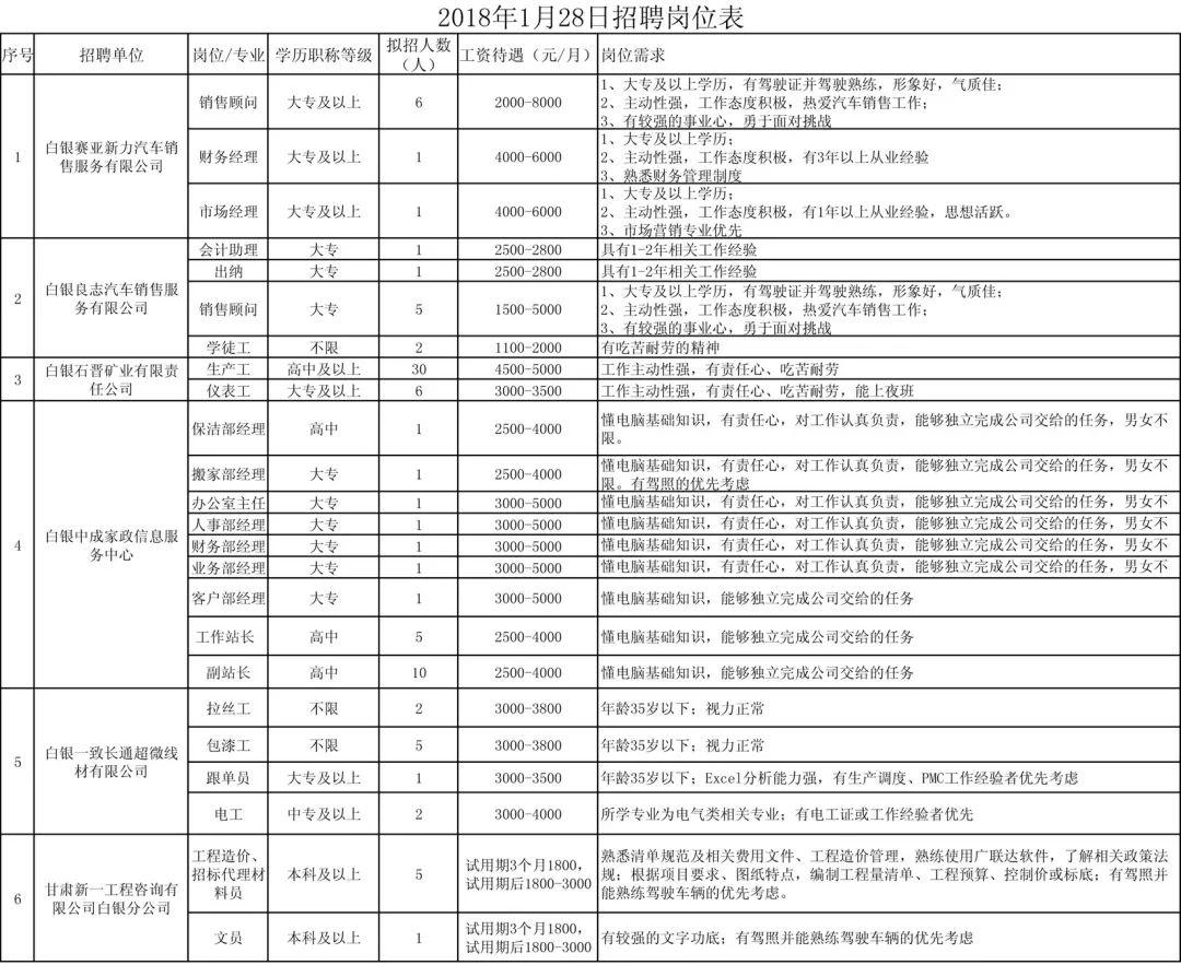 白银最新招聘信息汇总，求职步骤指南