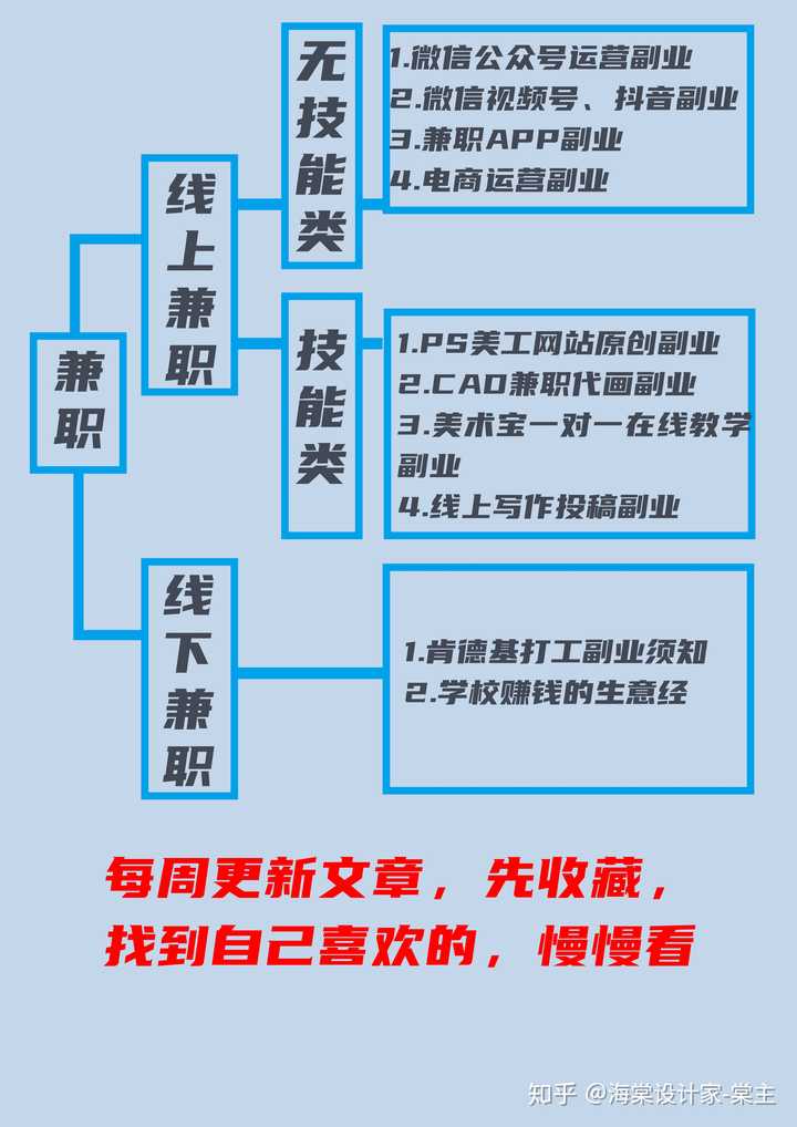 最新兼职寻找指南，步骤详解