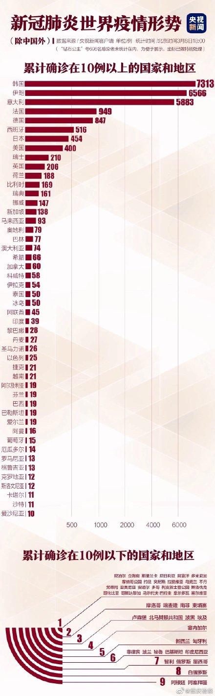 全球疫情动态，最新进展与应对策略