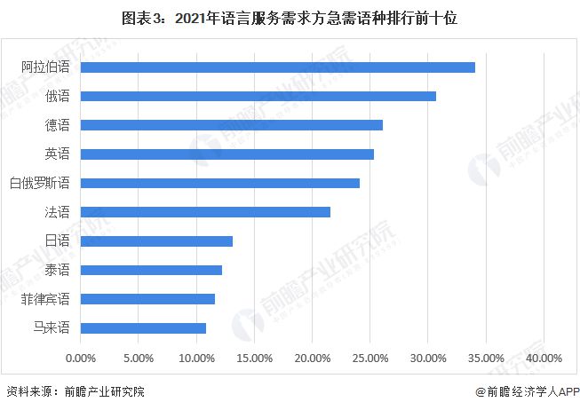 天津翻译最新资讯，行业现状与发展趋势