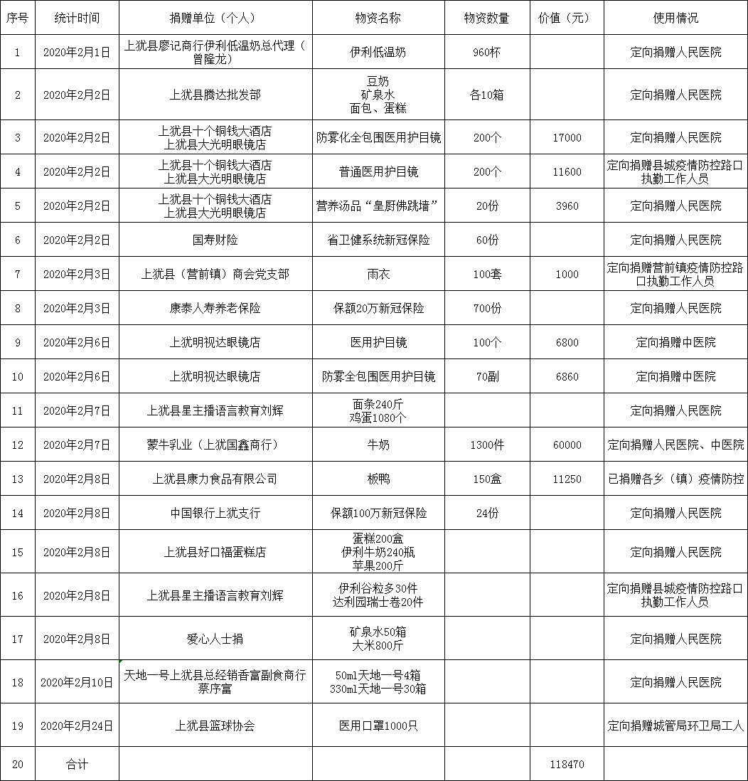 最新上蔡捐款事件全面审视与观点阐述