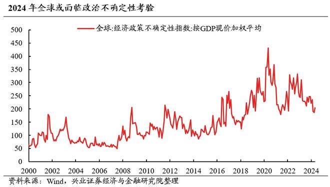 时代背景下的最新筹码集中，重大事件及其影响概览