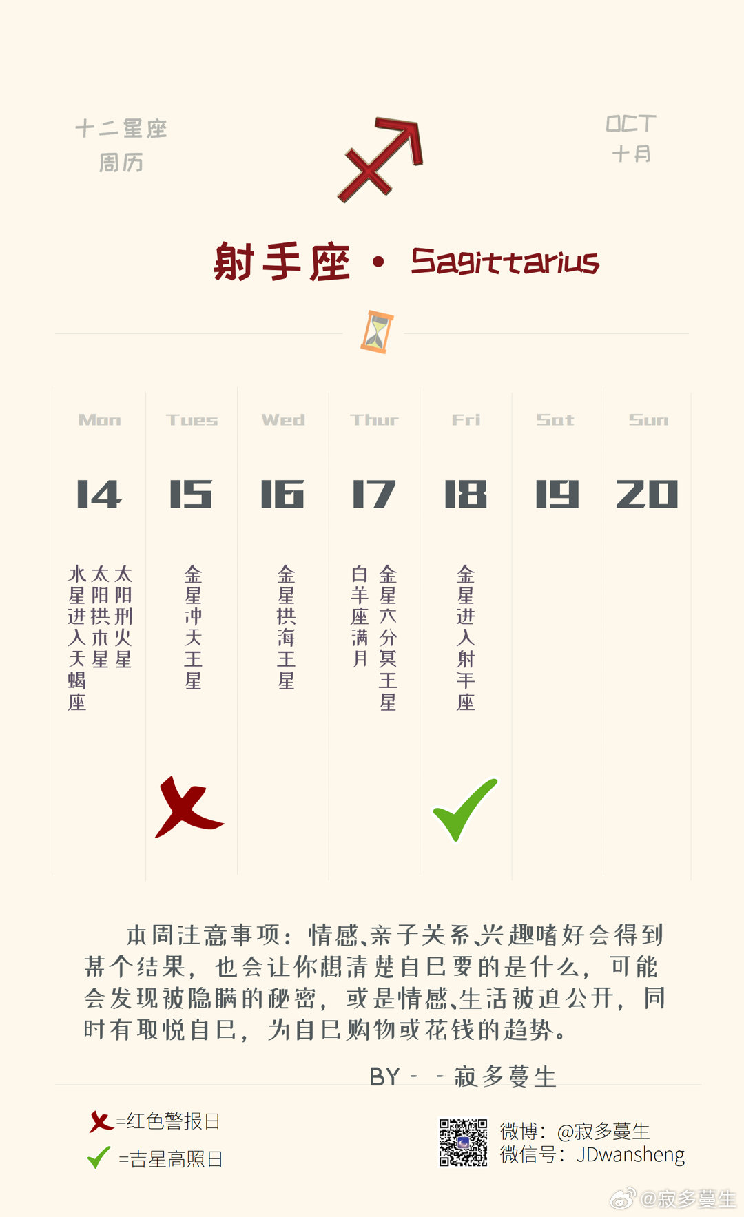 射手最新运势分析预测