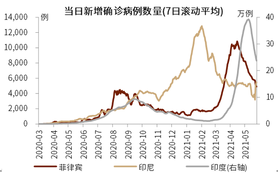 我国疫情最新动态更新