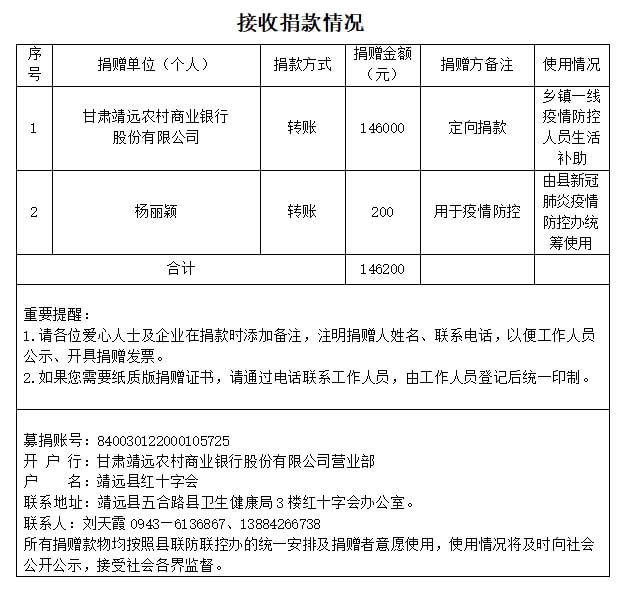 靖远疫情最新进展与论述