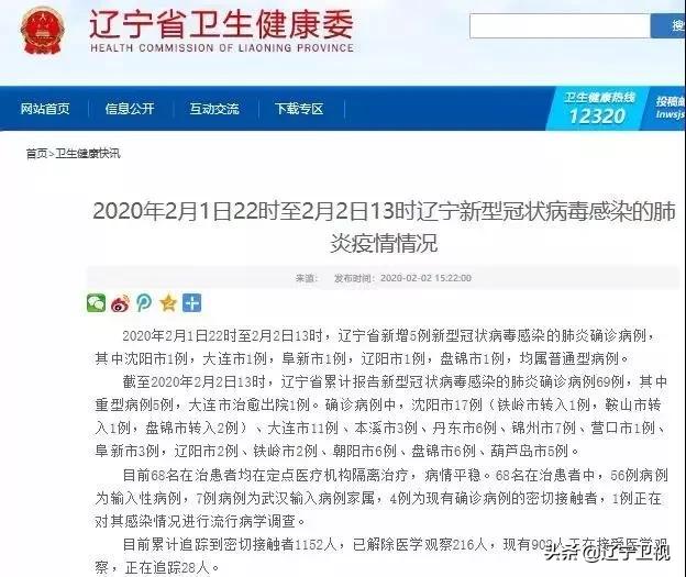 盘锦最新病例,盘锦最新病例，关注要点与科普解读