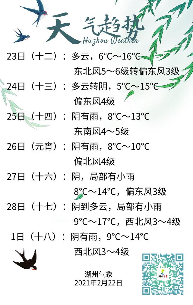大风降温来袭，你准备好了吗？🧣