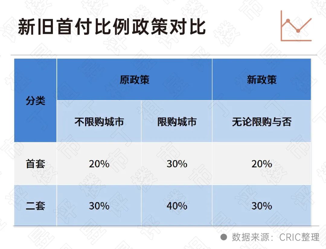 首付比例最新,首付比例最新，全面指南与步骤详解