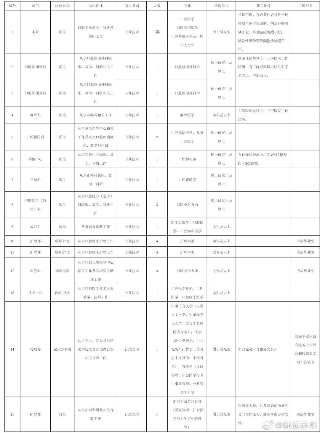 石井最新招聘