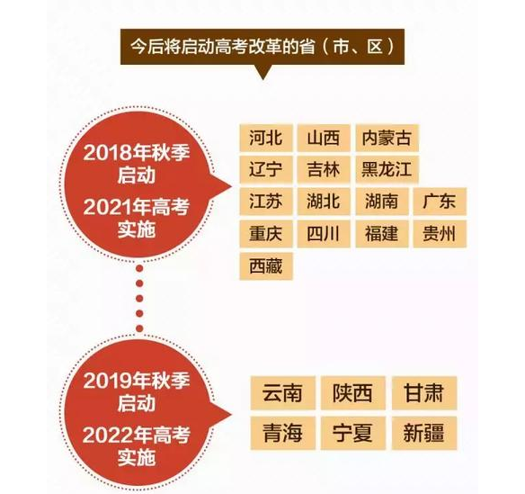 最新高考制度，时代的变革与未来的航标方向