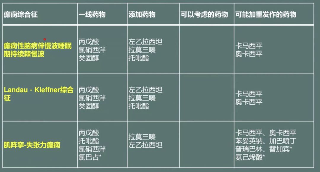 国外最新抗癫药物,国外最新抗癫药物，科普与探讨