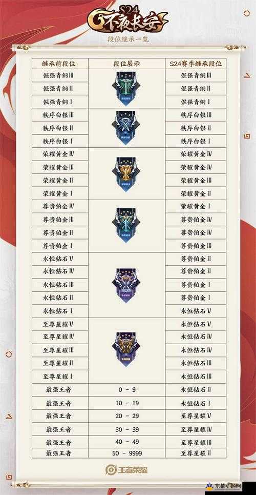 商用中央空调 第546页