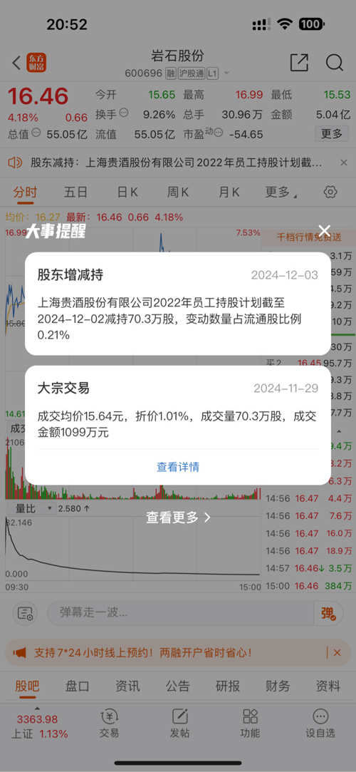 600649最新动态更新