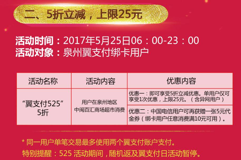 2016翼支付最新活动,2016翼支付最新活动，探索优惠与便利的新天地