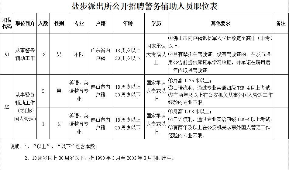盐步最新招聘，求职全步骤指南