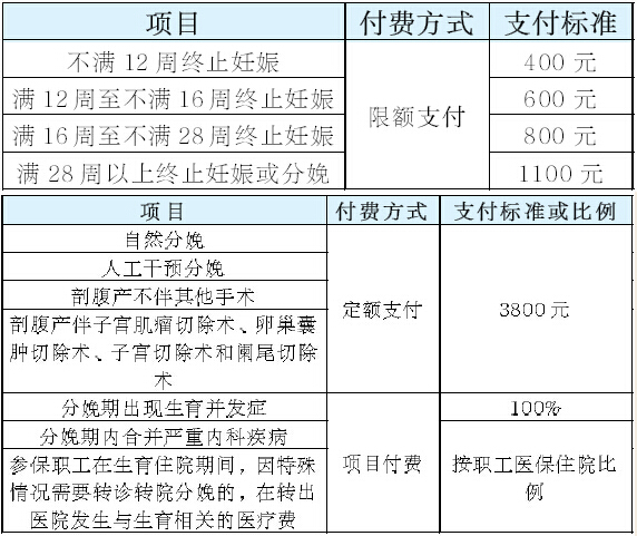 最新农合报销政策详解与论述