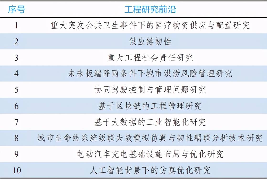 最新科技论文,最新科技论文，科技前沿的三大热议话题