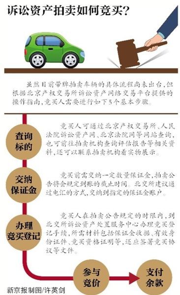 法院评估拍卖最新规定及步骤指南解析
