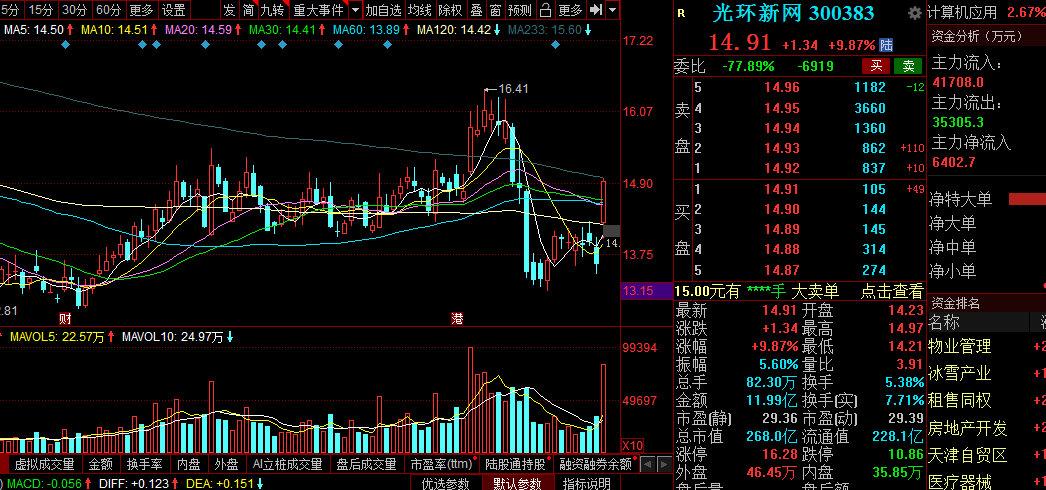 300392最新消息,关于300392的最新消息