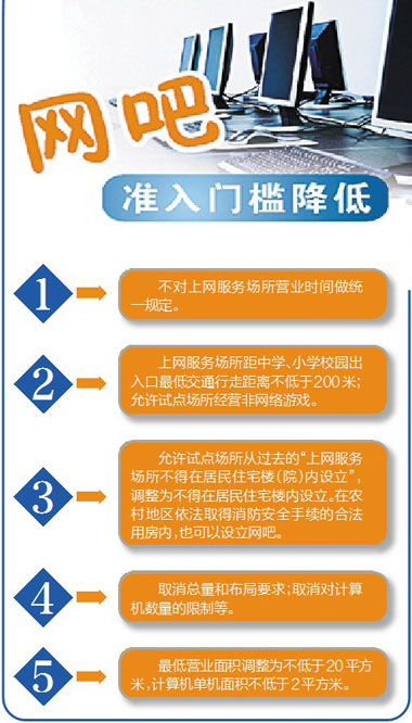 网吧最新政策解读及步骤指南