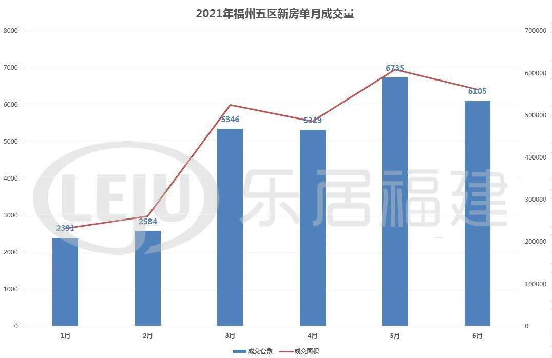 个人房贷利率