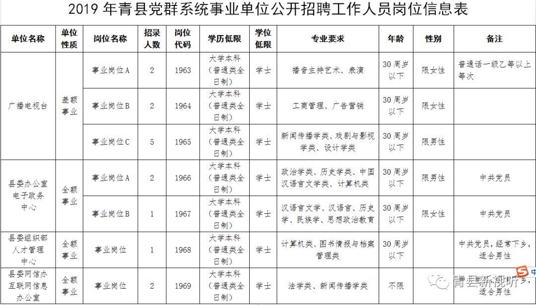 青县最新招聘信息