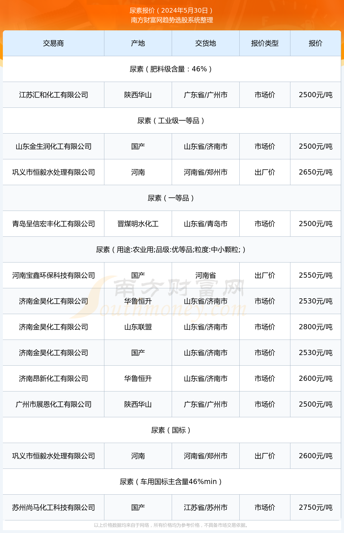 辽河尿素今日最新价格信息及市场动态分析🌱💼