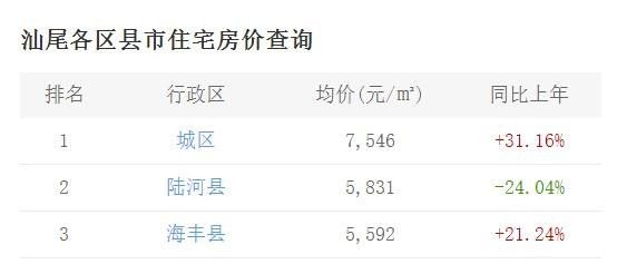 商用中央空调 第519页