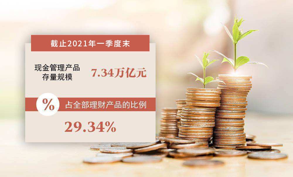 科技引领未来理财新体验，最新净值一览无余