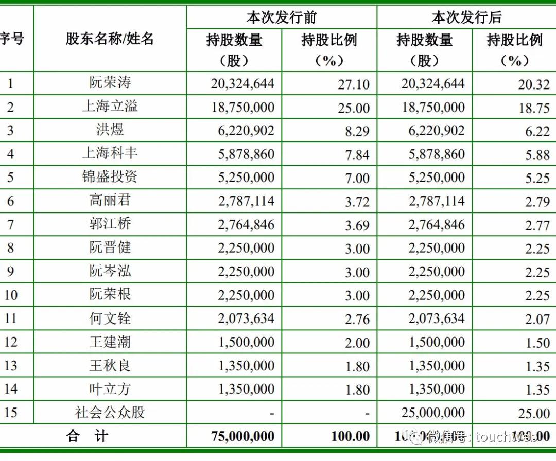 深圳注塑主管火热招聘，新起点职业等你来挑战！