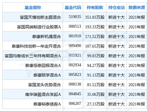 富国天博基金最新净值，科技力量驱动投资革新