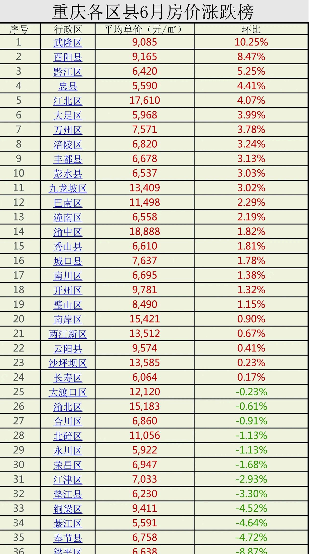 合江房价最新动态，全面指南与深度解析