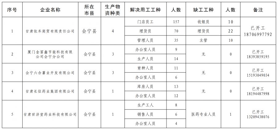 白银今天最新招聘信息,白银今天最新招聘信息