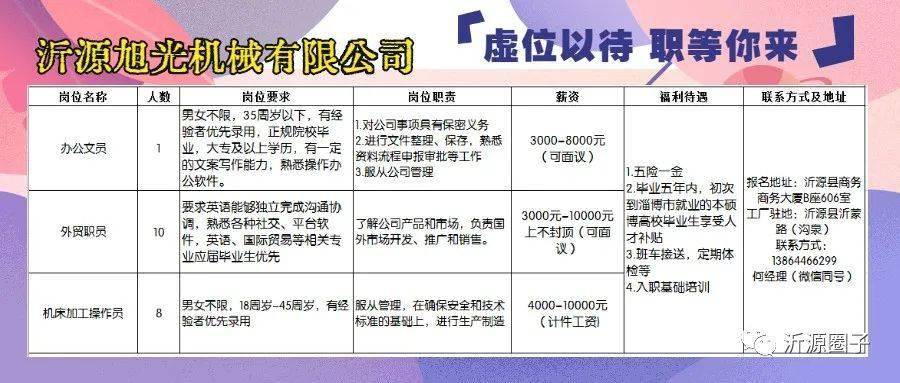 锦州厂子最新招聘信息，引领未来科技风潮，开启智能生活新篇章！