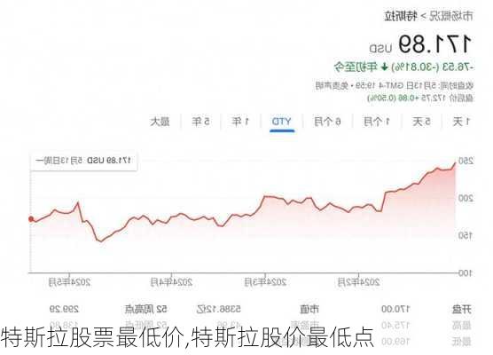 特斯拉股票最新走势，投资热土与隐藏特色小店的巷弄深处探索