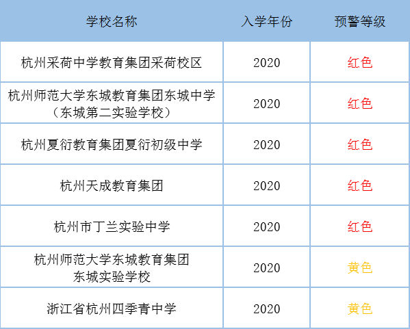杭州学校最新通知公告