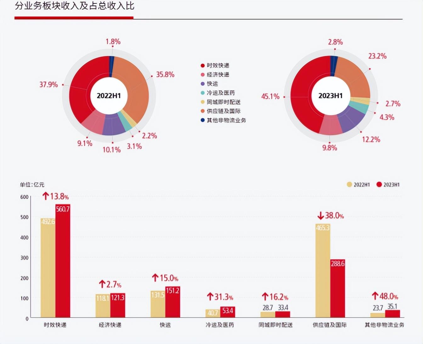 圆通最新动态，一路前行，成就无限可能未来