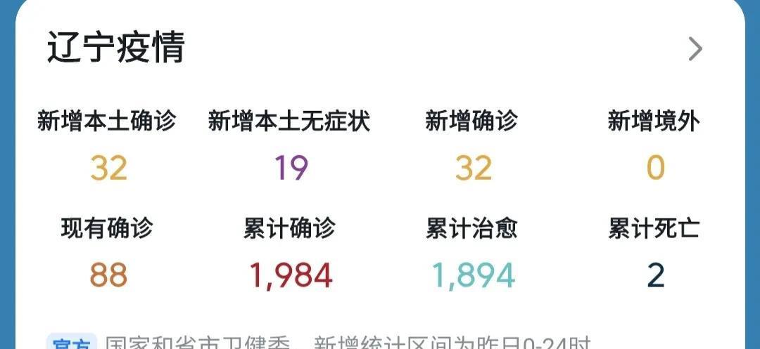 辽宁今日疫情全面解析与关注焦点