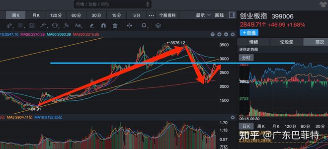 股票2深度解析与观点阐述