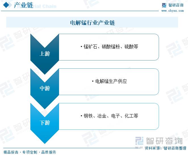电解锰价格走势，市场趋势、影响因素与前景展望分析