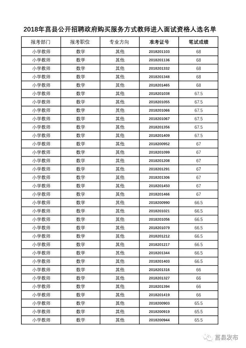 莒县今日招聘信息全面概览