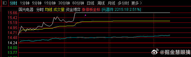 股市小日常，揭秘股票行情与奇妙的一天——以002762为例