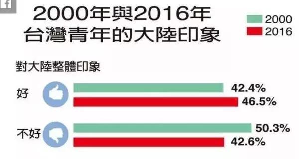 台湾最新民调详解，步骤指南与深度解读