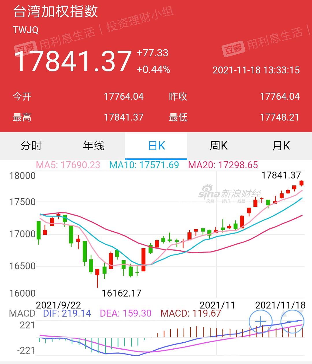 台湾股票投资热点与市场概览