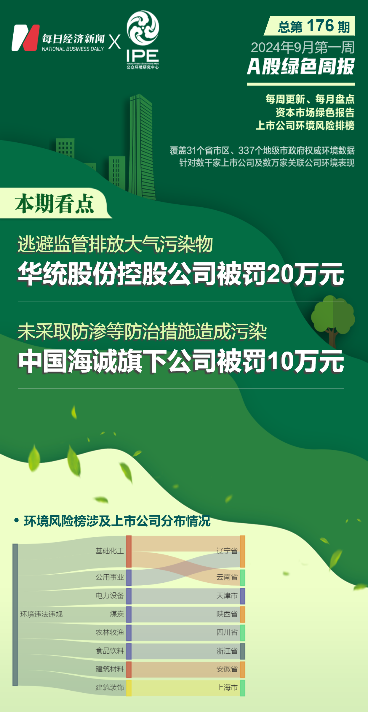 智能家居 第487页