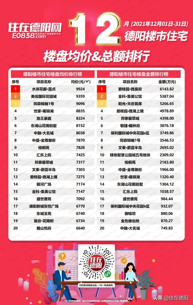 德惠市最新房价详解，获取与理解房价数据全攻略