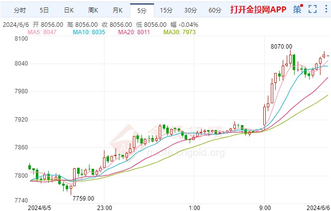 最新白银期货价格，时代的银价动态
