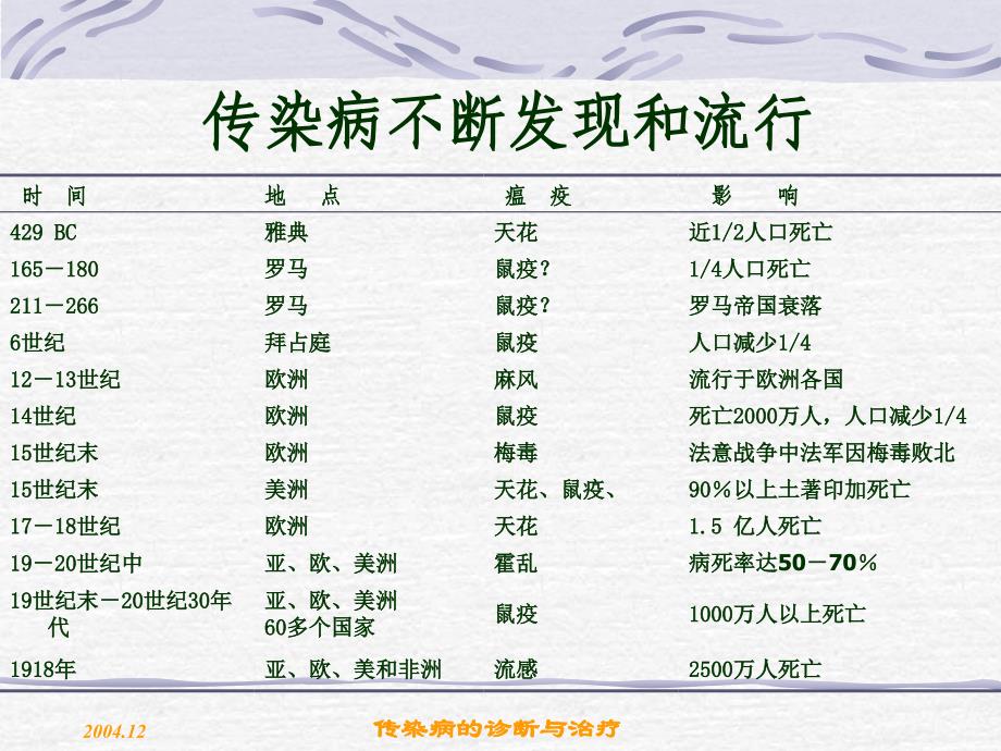 2017年传染病回顾与影响，最新综述及汇总