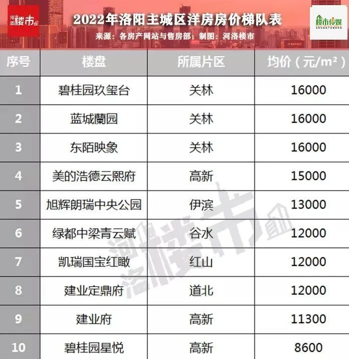 洛阳最新住宅价格变化，城市变迁与励志人生的交织故事
